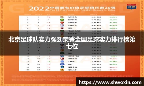 北京足球队实力强劲荣登全国足球实力排行榜第七位
